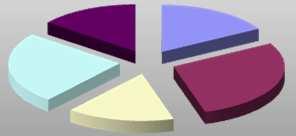 RESIDENTI STRANIERI PER FASCE DI ETA' E CIRCOSCRIZIONE dati al 31/12/2016 Le Circoscrizioni amministrative sono state abolite con legge 42/2010 Si lascia il dato a scopo comunque indicativo