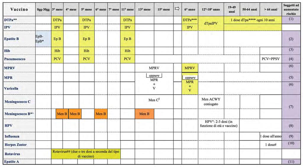 Il calendario