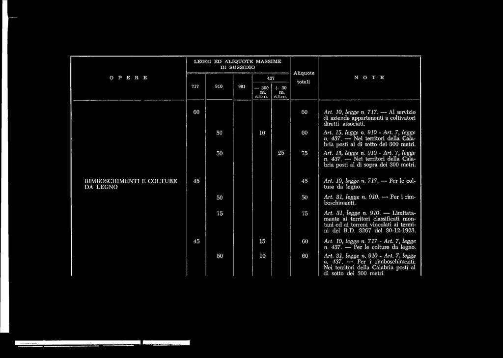 RIM BOSCHIM ENTI E COLTURE 45 45 Art. 10, legge n. 717. Per le col- DA LEGNO tm e da legno. 50 50 Art. 31, legge n. 910.