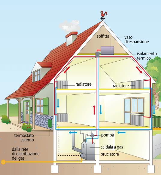 D.M. 10 febbraio 2014 Impianto termico Pn >= 5 kw Libretto di impianto per la