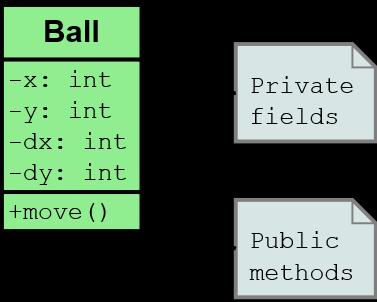 public: Ball(int x0, int y0); void move();