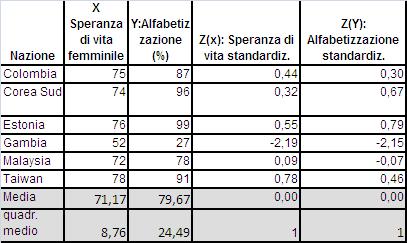 Metodo della standardizzazione: esempio FSC - I.