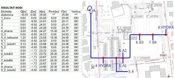 MODELLI DI SIMULAZIONE IDRAULICA E ANALISI STATISTICA DEL TASSO DI FALLANZA DELLE CONDOTTE La prima si realizza per mezzo dell utilizzo di un