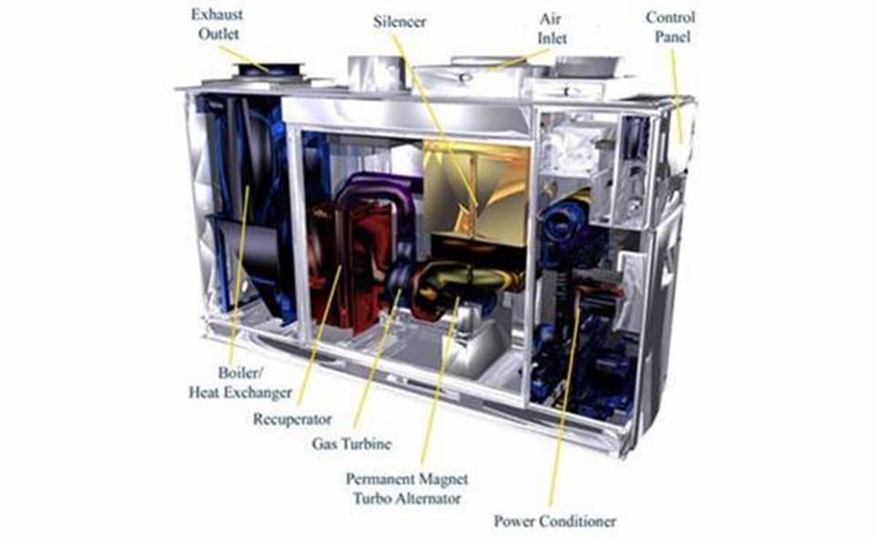 Microturbina