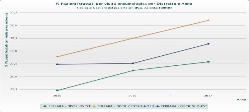 locali