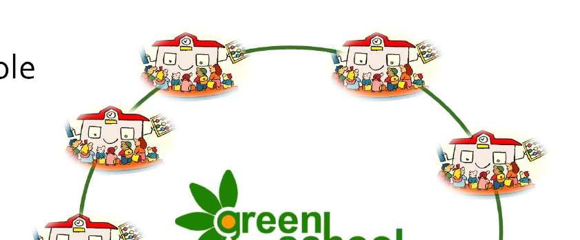 Green School: verso una rete scolastica di scopo Dalla