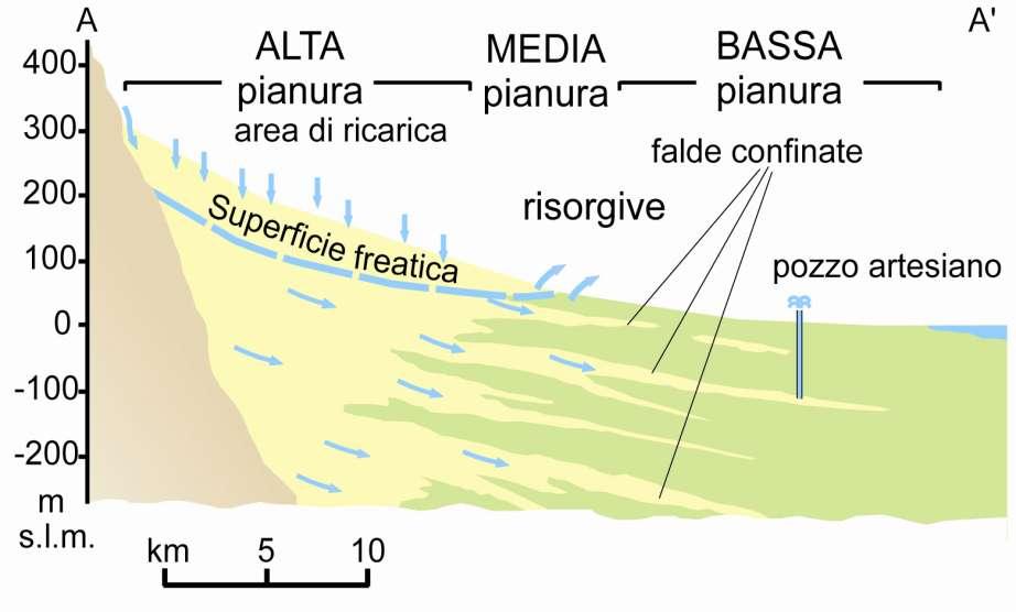 PROFILO IDROGEOLOGICO