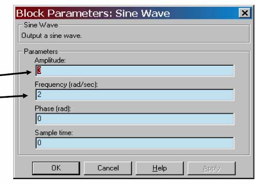 Doppio click sul blocco SineWave per settare: amplitude= 3 frequency= 2 Questo