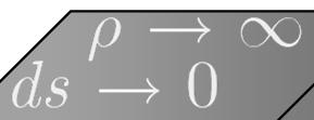 molto piccole in una o due direzioni La densità superficiale di corrente più semplice è un piano di carica di densità superficiale σ in movimento Un modo