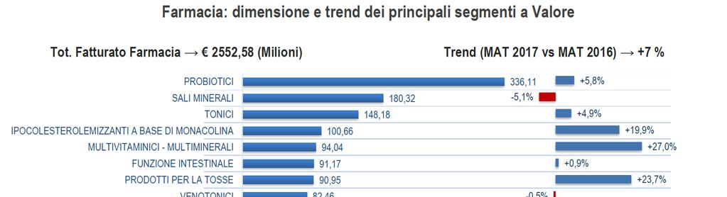 Il Mercato dei