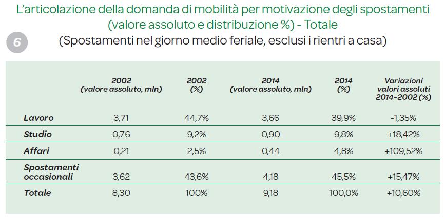 Principali elementi di