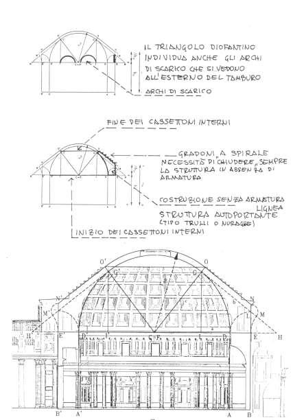 Costruzione della cupola del Phanteon
