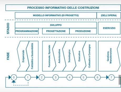 Elaborati progettuali e dichiarazione DD.LL.