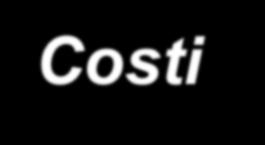 Costi variabili Costo di produzione Y Costi più che proporzionali rendimenti decrescenti Costi proporzionali rendimenti costanti Costi meno che