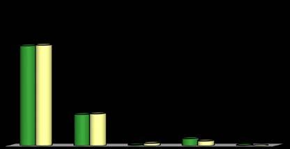 La soddisfazione complessiva e le prospettive immediate 1) E' complessivamente soddisfatto/a del corso di studi?