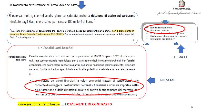 Materiale tratto dalla Lettura critica dei risultati della analisi costi-benefici del terzo valico a cura del Prof. Roberto Zucchetti, 21 dicembre 2018, pag.