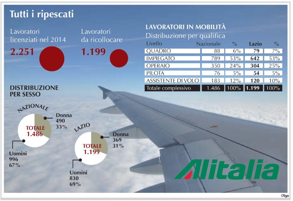 Tiratura 12/2014: 50.653 Diffusione 12/2014: 30.