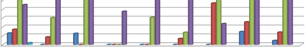 8. Le attività legate alprogetto sono state interessanti?