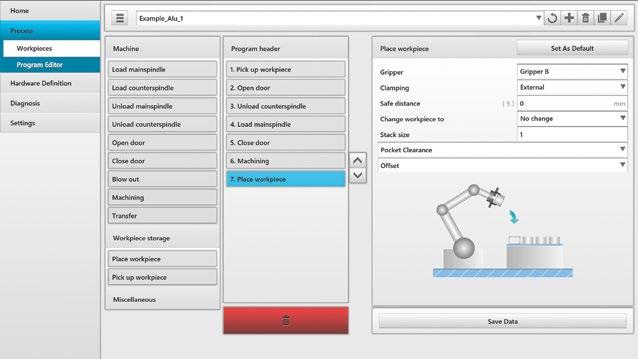 produttività della macchina + Configurazione del robot a supporto dell operatore + Automazione in tutta semplicità