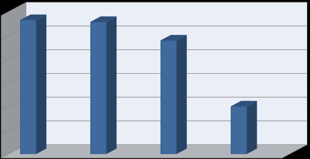 220 215 210 DATI INVALSI inglese- 218,2 217,8 LISTENING