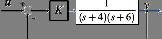 si progetti il valore di K (>0) in modo che il sistema ad anello chiuso abbia due poli entrambi pari a p, calcolando anche il valore di p(>0).