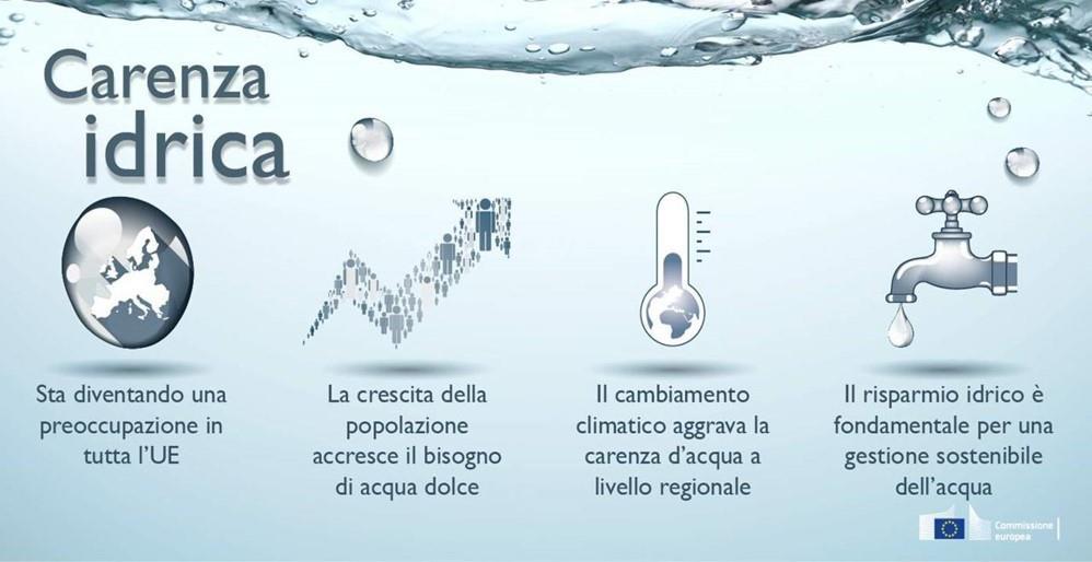 it Problematiche Sviluppo demografico ed economico: rifornimenti idrici