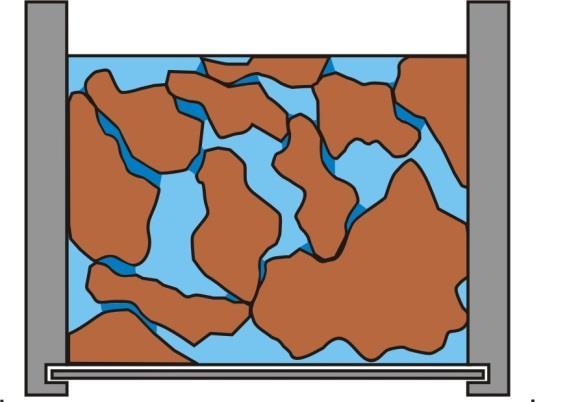 vuoti acqua, aria, radici e microrganismi si muovono, si sviluppano e agiscono. Il valore assoluto della porosità ha una importanza assai modesta nel caratterizzare le proprietà di un terreno.