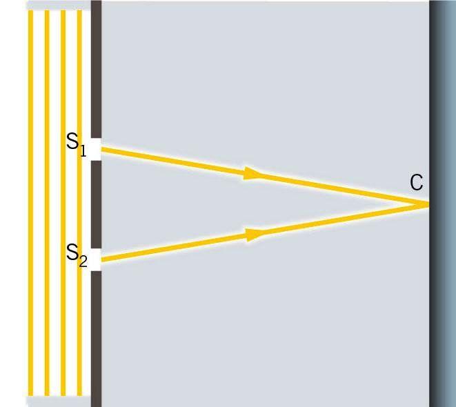 analisi qualitativa dell interferenza La frangia brillante centrale è equidistante da S 1 e S 2 : le due onde luminose sono in fase e si ha interferenza costruttiva.