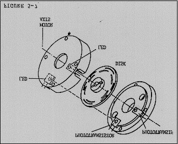 Gli encoders applicati sui motori dello SCORBOT-ER sono trasduttori di posizione ottici.