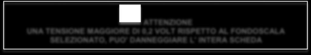 4.4 Ingressi analogico L' ingresso analogico della NGQx può essere configurato per leggere