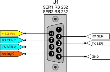 3 Vdc NON DEVE ESSERE MAI CONNESSO SOLO PER USI