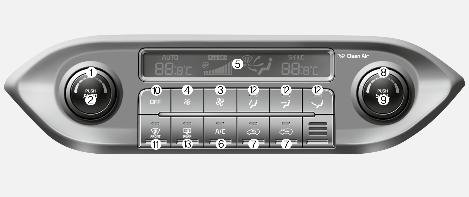 e Display climatizzatore temperatura lato f Pulsante accensione conducente /spegnimento b Pulsante AUTO (controllo condizionatore aria automatico) g Pulsante selezione c Pulsante regolazione ingresso