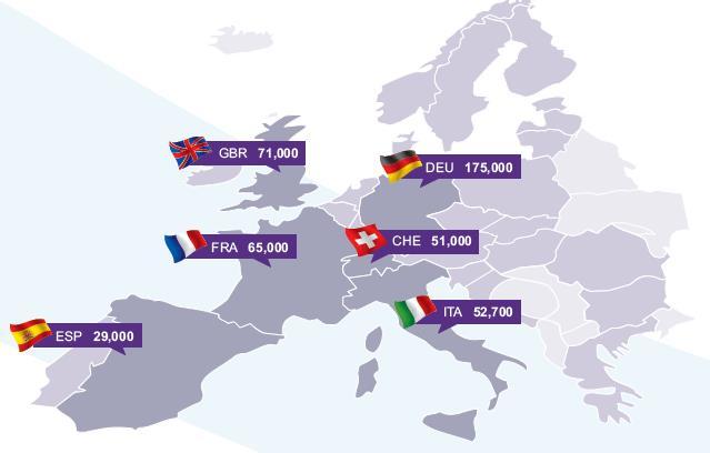 Il Mercato Europa L industria MedTech gioca un ruolo importante in Europa: infatti, circa 575K persone lavorano in questo ambito (più che in USA).