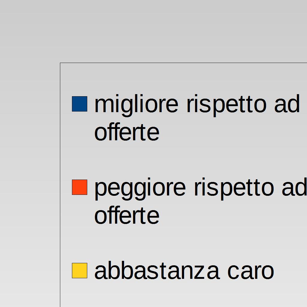 migliore rispetto ad altre offerte 3 peggiore rispetto