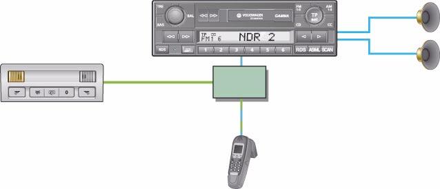Radio beta La radio beta dispone come fonte audio di un sintonizzatore, di un amplificatore interno e di un lettore per cassette, viene montata, come la radio alfa, solo in veicoli commerciali.