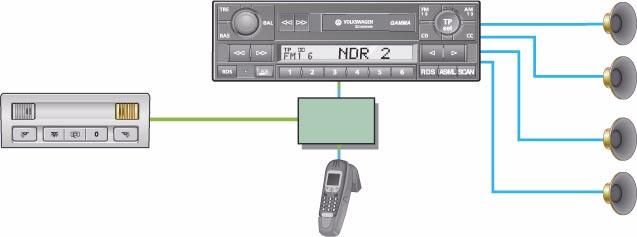 Radio - telefono - sistema di navigazione Radio gamma La radio gamma dispone come fonte audio di un sintonizzatore, di un amplificatore interno e di un lettore per cassette, è possibile montare un
