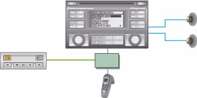 Il sistema di radionavigazione MCD (Mono Chrom Display) Il sistema radio/navigazione MCD dispone come fonte audio di un sintonizzatore, di un amplificatore interno e di un lettore CD, viene montato