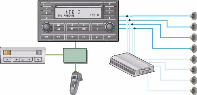 Radio - telefono - sistema di navigazione Radio delta La radio delta dispone come fonte audio di un sintonizzatore, di un amplificatore interno e di un lettore CD, è possibile collegare un cambia CD
