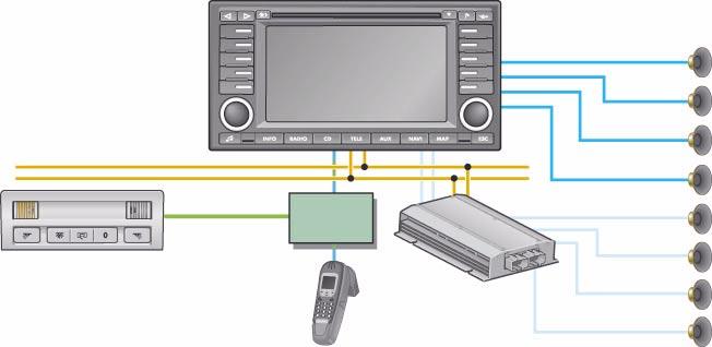 Sistema radio/navigazione 2 Il sistema radio/navigazione 2 dispone come fonte audio di un sintonizzatore, di un amplificatore interno e di un lettore CD, è possibile collegare un cambia CD esterno,