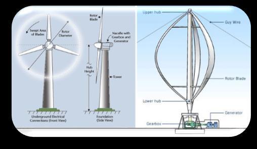 Impianti eolici Costi 4.