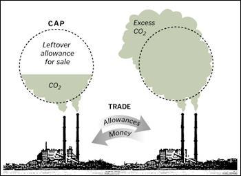 Direttiva 2009/29/CE LIMITAZIONE DELLE EMISSIONI DI GAS SERRA MECCANISMO ETS Politica climatica Modifica del sistema EU ETS (Emissions Trade System) della Direttiva 2003/87/CE consistente nel