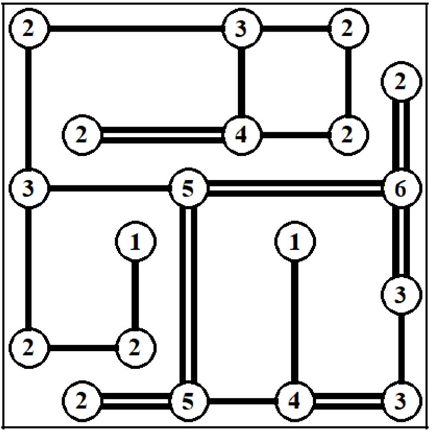 PONTI (9 punti): I cerchi numerati rappresentano isole da collegare fra loro attraverso dei ponti, cioè tratti rettilinei orizzontali e verticali.