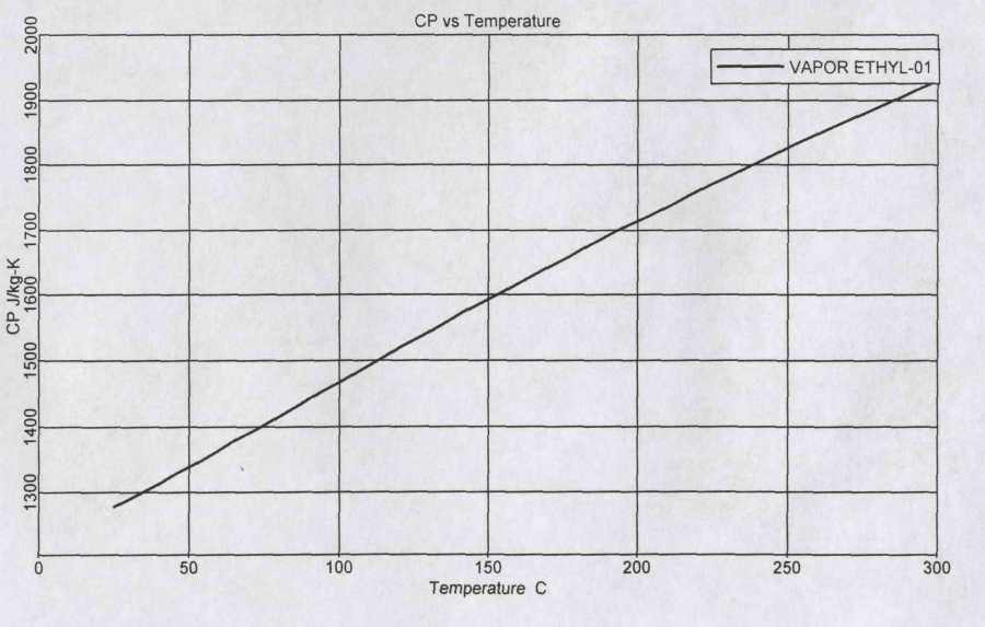 Calore specifico del