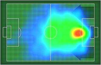 HEATMAP T