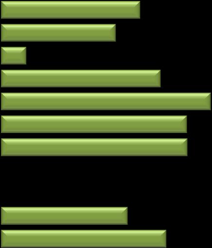 Per quanto riguarda le tipologie contrattuali che le imprese intendono proporre ai candidati all assunzione, le quote dei contratti a tempo indeterminato sono comprese in un range di valori che va