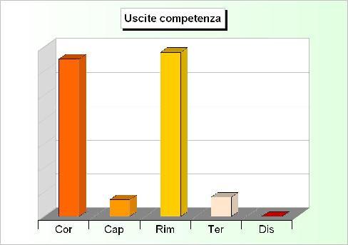 Ma si tratta pur sempre di dati estremamente sintetici, che necessitano di un livello ulteriore di analisi.