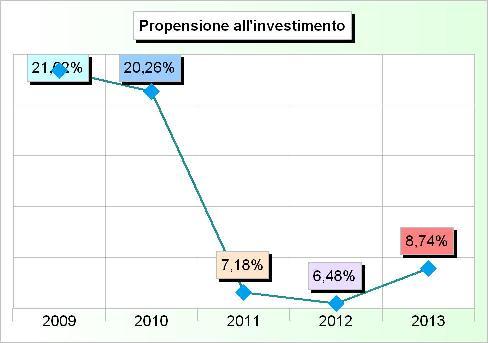 945,67 443.167,00 188.795,00 147.329,89 442.000,00 10 Settore sociale 330.998,40 275.000,00 50.000,00 70.228,11 50.000,00 11 Sviluppo economico 22.