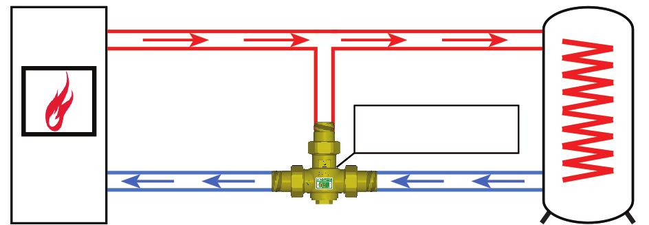 formazione di incrostazioni che, con le elevate temperature dei fumi, potrebbero infiammarsi.