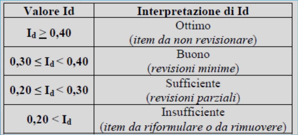 La valutazione dell