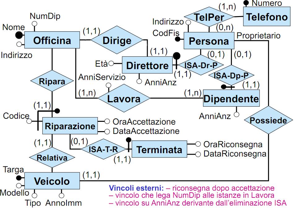 Soluzione Esercizio 31 Basi di